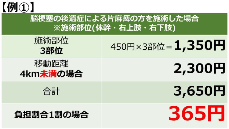 脳梗塞による後遺症の片麻痺の方の訪問マッサージの料金