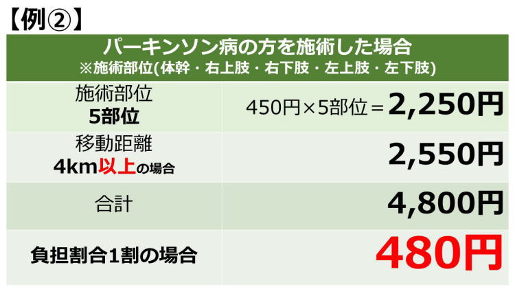 パーキンソン病の方の訪問マッサージの料金